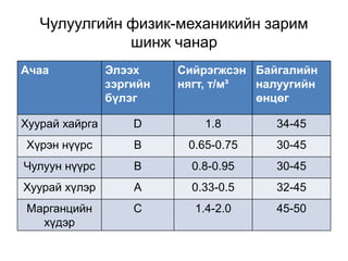 Lecture 6 | PPT