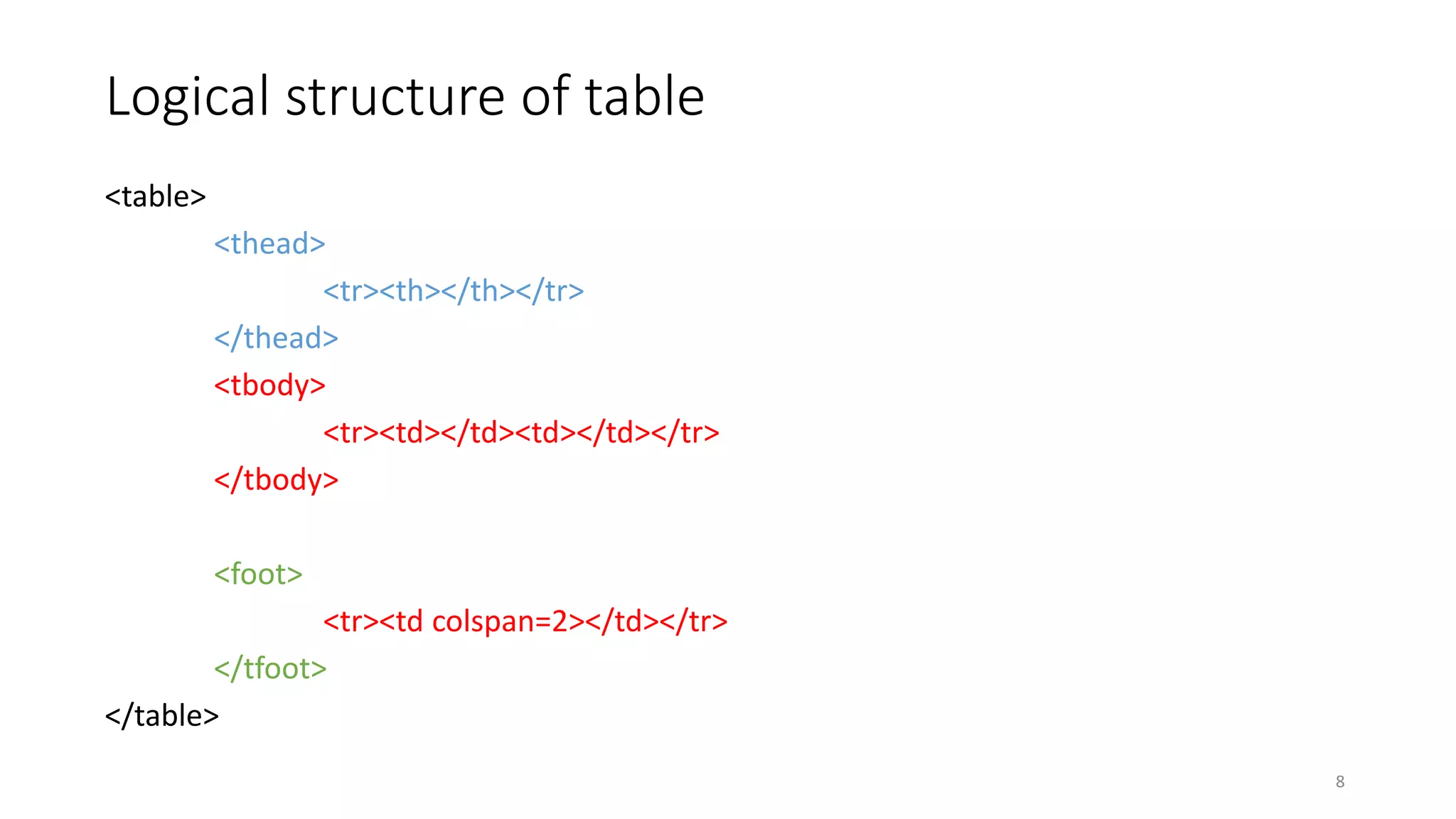 Logical structure of table
<table>
<thead>
<tr><th></th></tr>
</thead>
<tbody>
<tr><td></td><td></td></tr>
</tbody>
<foot>
<tr><td colspan=2></td></tr>
</tfoot>
</table>
8
 