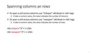 Spanning columns an rows
 To span a cell across columns use “Colspan” attribute in <td> tags
 It take a numeric value, the value indicates the number of columns
 To span a cell across columns use “rowspan” attribute in <td> tags
 It take a numeric value, the value indicates the number of rows
<td colspan=”3”> 1 </td>
<td rowspan=”3”> 1 </td>
5
 