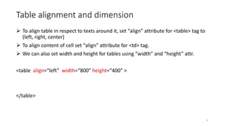 Table alignment and dimension
 To align table in respect to texts around it, set “align” attribute for <table> tag to
(left, right, center)
 To align content of cell set “align” attribute for <td> tag.
 We can also set width and height for tables using “width” and “height” attr.
<table align=“left” width=“800” height=“400” >
</table>
6
 