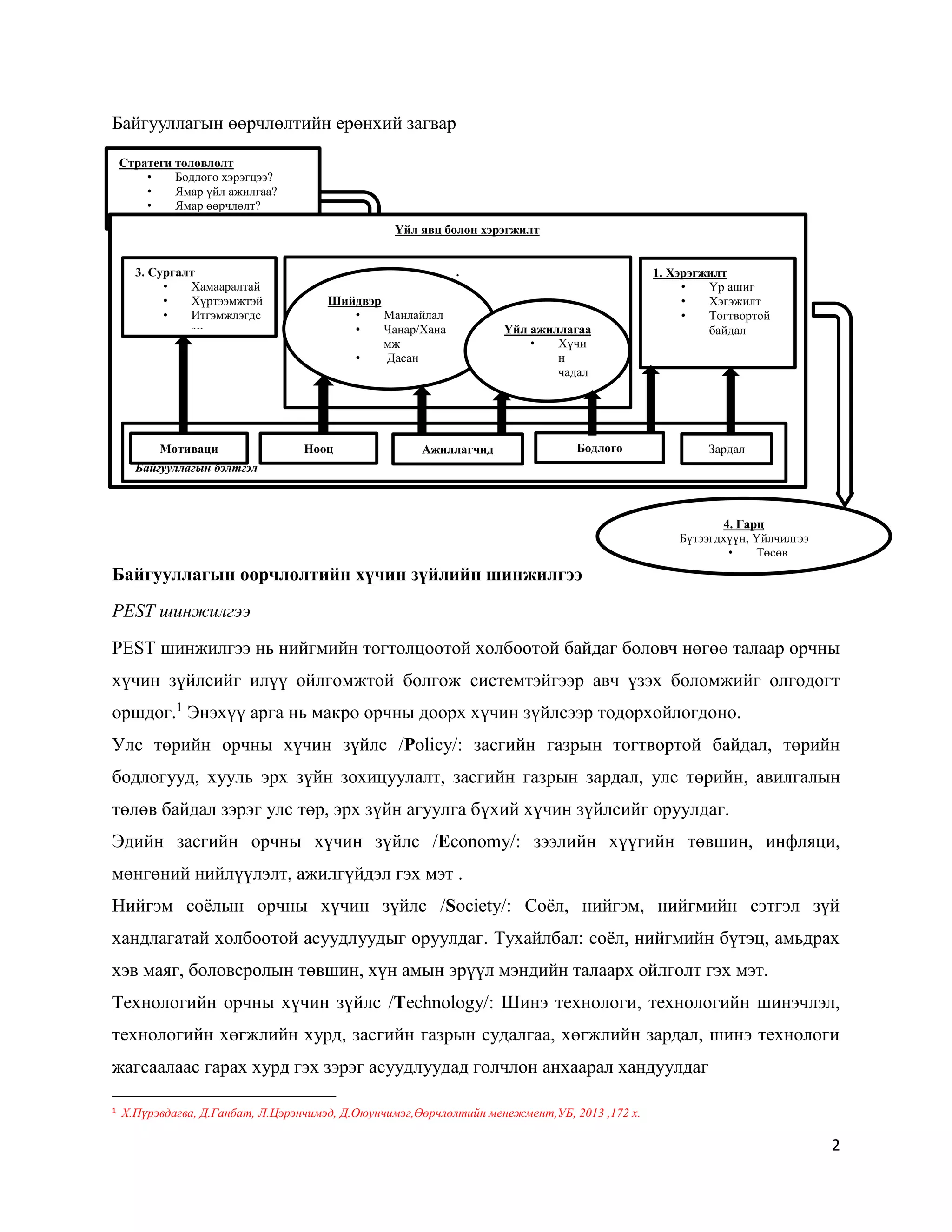 2
Байгууллагын өөрчлөлтийн ерөнхий загвар
Байгууллагын өөрчлөлтийн хүчин зүйлийн шинжилгээ
PEST шинжилгээ
PEST шинжилгээ нь нийгмийн тогтолцоотой холбоотой байдаг боловч нөгөө талаар орчны
хүчин зүйлсийг илүү ойлгомжтой болгож системтэйгээр авч үзэх боломжийг олгодогт
оршдог.1
Энэхүү арга нь макро орчны доорх хүчин зүйлсээр тодорхойлогдоно.
Улс төрийн орчны хүчин зүйлс /Policy/: засгийн газрын тогтвортой байдал, төрийн
бодлогууд, хууль эрх зүйн зохицуулалт, засгийн газрын зардал, улс төрийн, авилгалын
төлөв байдал зэрэг улс төр, эрх зүйн агуулга бүхий хүчин зүйлсийг оруулдаг.
Эдийн засгийн орчны хүчин зүйлс /Economy/: зээлийн хүүгийн төвшин, инфляци,
мөнгөний нийлүүлэлт, ажилгүйдэл гэх мэт .
Нийгэм соёлын орчны хүчин зүйлс /Society/: Соёл, нийгэм, нийгмийн сэтгэл зүй
хандлагатай холбоотой асуудлуудыг оруулдаг. Тухайлбал: соёл, нийгмийн бүтэц, амьдрах
хэв маяг, боловсролын төвшин, хүн амын эрүүл мэндийн талаарх ойлголт гэх мэт.
Технологийн орчны хүчин зүйлс /Technology/: Шинэ технологи, технологийн шинэчлэл,
технологийн хөгжлийн хурд, засгийн газрын судалгаа, хөгжлийн зардал, шинэ технологи
жагсаалаас гарах хурд гэх зэрэг асуудлуудад голчлон анхаарал хандуулдаг
1
Х.Пүрэвдагва, Д.Ганбат, Л.Цэрэнчимэд, Д.Оюунчимэг,Өөрчлөлтийн менежмент,УБ, 2013 ,172 х.
Стратеги төлөвлөлт
• Бодлого хэрэгцээ?
• Ямар үйл ажилгаа?
• Ямар өөрчлөлт?
• Ямар өөрчлөлт
Үйл явц болон хэрэгжилт
3. Сургалт
• Хамааралтай
• Хүртээмжтэй
• Итгэмжлэгдс
эн
. 1. Хэрэгжилт
• Үр ашиг
• Хэгэжилт
• Тогтвортой
байдал
Шийдвэр
• Манлайлал
• Чанар/Хана
мж
• Дасан
зохицох
Үйл ажиллагаа
• Хүчи
н
чадал
• Сэтгэ
Байгууллагын бэлтгэл
Мотиваци Нөөц Ажиллагчид Бодлого Зардал
4. Гарц
Бүтээгдхүүн, Үйлчилгээ
• Төсөв
 