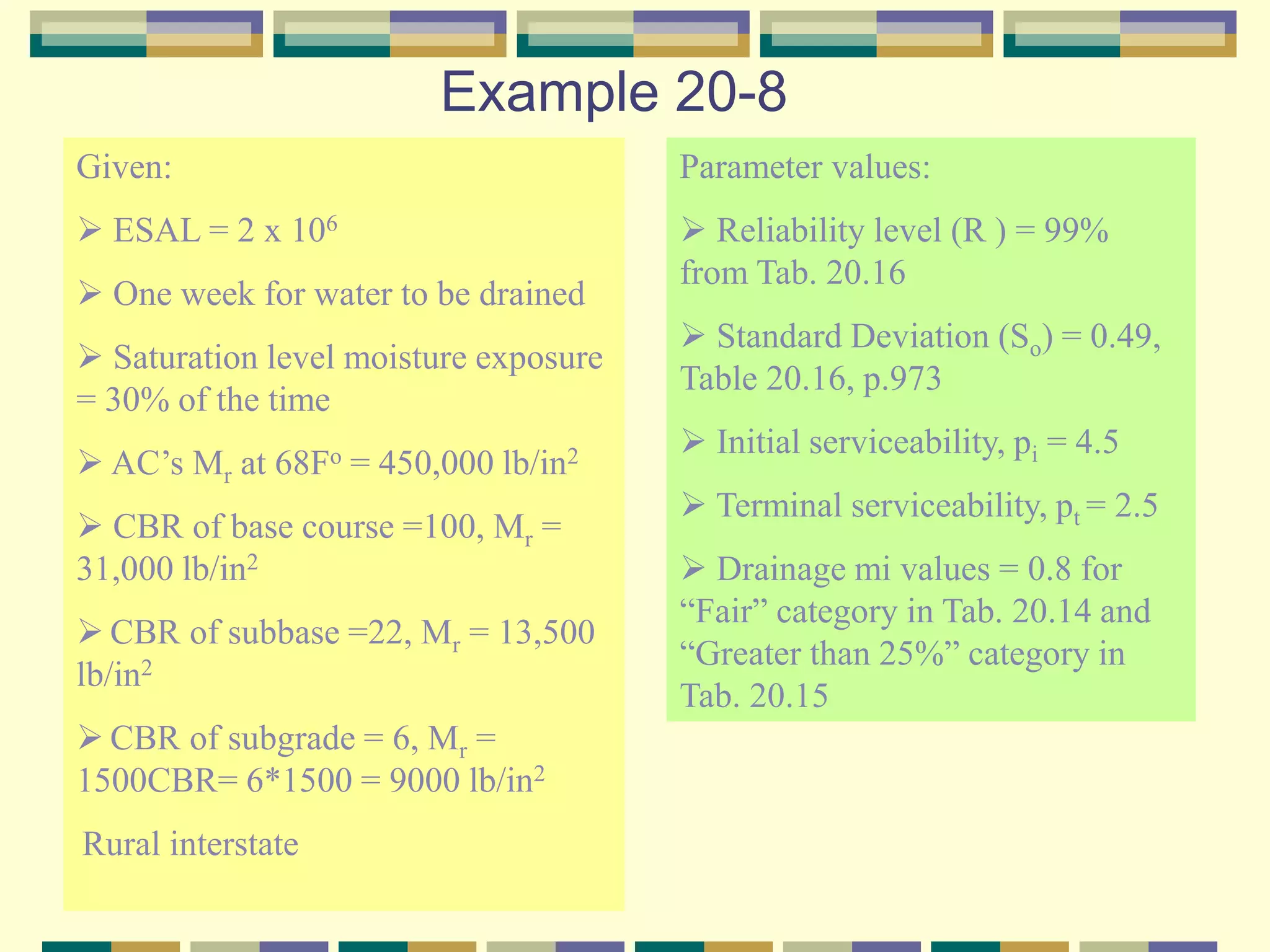 Example 20-8
Given:
 ESAL = 2 x 106
 One week for water to be drained
 Saturation level moisture exposure
= 30% of the time
 AC’s Mr at 68Fo = 450,000 lb/in2
 CBR of base course =100, Mr =
31,000 lb/in2
 CBR of subbase =22, Mr = 13,500
lb/in2
 CBR of subgrade = 6, Mr =
1500CBR= 6*1500 = 9000 lb/in2
Rural interstate
Parameter values:
 Reliability level (R ) = 99%
from Tab. 20.16
 Standard Deviation (So) = 0.49,
Table 20.16, p.973
 Initial serviceability, pi = 4.5
 Terminal serviceability, pt = 2.5
 Drainage mi values = 0.8 for
“Fair” category in Tab. 20.14 and
“Greater than 25%” category in
Tab. 20.15
 
