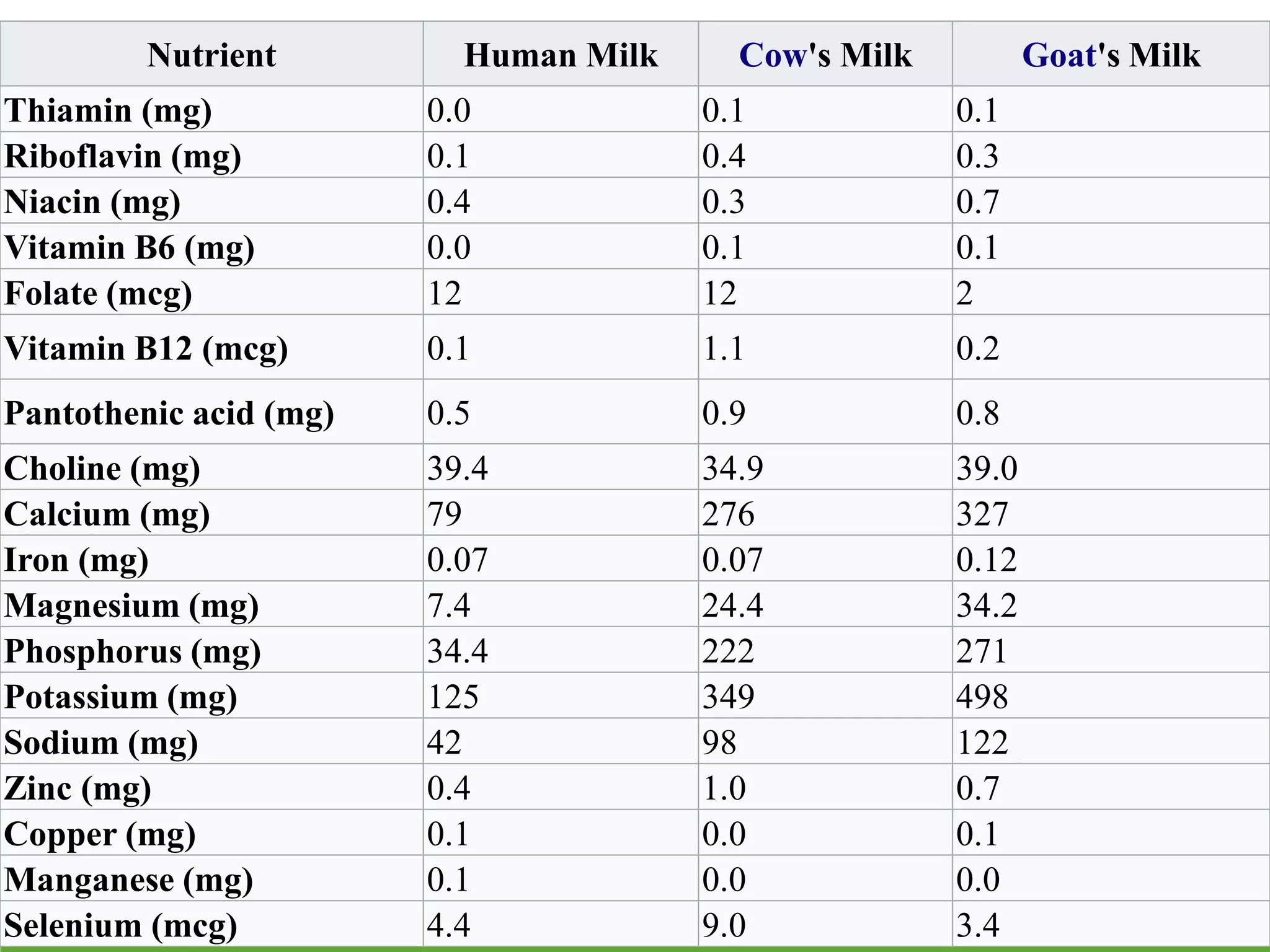 Lecture 6. Breast milk and breast feeding | PPTX