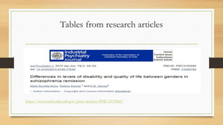Tables from research articles
https://www.ncbi.nlm.nih.gov/pmc/articles/PMC3105560/
 