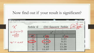 Now find out if your result is significant?
 