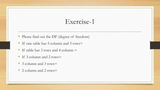 Exercise-1
• Please find out the DF (degree of freedom)
• If one table has 5 column and 3 rows=
• If table has 3 rows and 4 column =
• If 3 column and 2 rows=
• 3 column and 3 rows=
• 2 column and 2 rows=
 