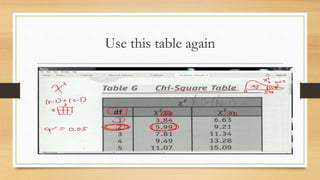 Use this table again
 