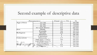 Second example of descriptive data
 