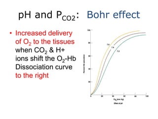 Abnormal Pco2 LECTURE-6.pptx