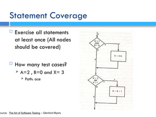 White Box Testing Control Flow Testing in Software Engineering | PPTX