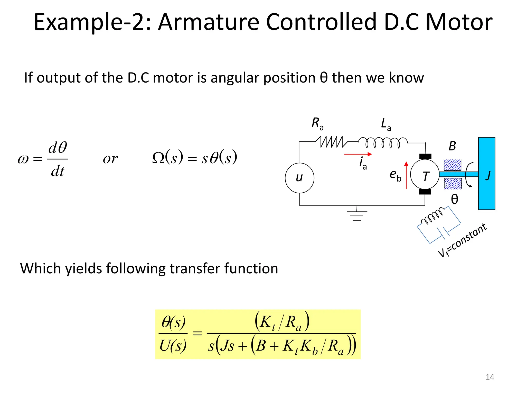If output of the D.C motor is angular position θ then we know
 
 
 
a
b
t
a
t
R
K
K
B
Js
s
R
K
U(s)
(s)




Which yields following transfer function
Example-2: Armature Controlled D.C Motor
)
(
)
( s
s
s
or
dt
d


 


u
ia
T
Ra La
J
θ
B
eb
14
 