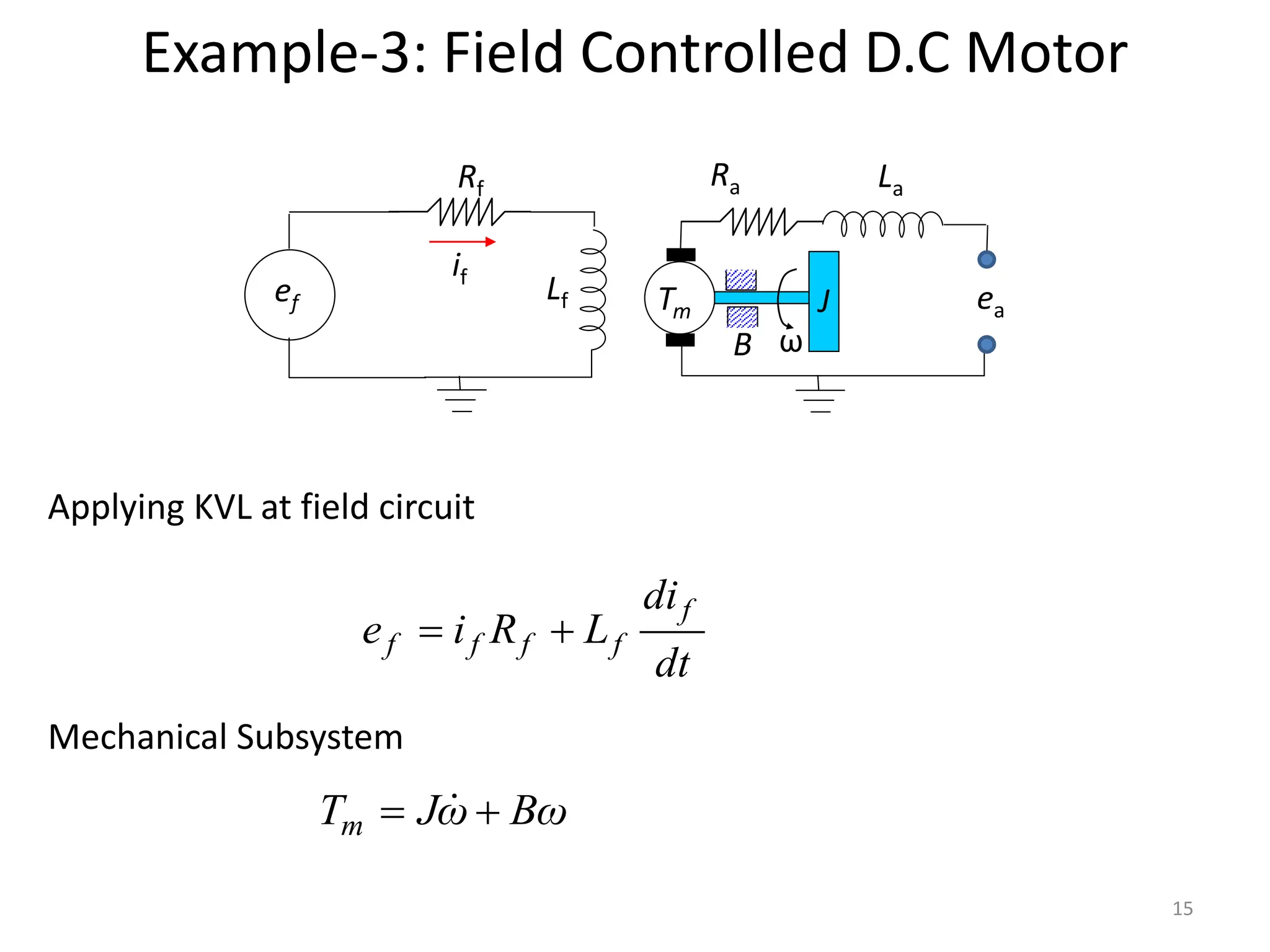 Applying KVL at field circuit
Example-3: Field Controlled D.C Motor
if
Tm
Rf
Lf J
ω
B
Ra La
ea
ef
dt
di
L
R
i
e
f
f
f
f
f 

Mechanical Subsystem
Bω
ω
J
Tm 
 
15
 