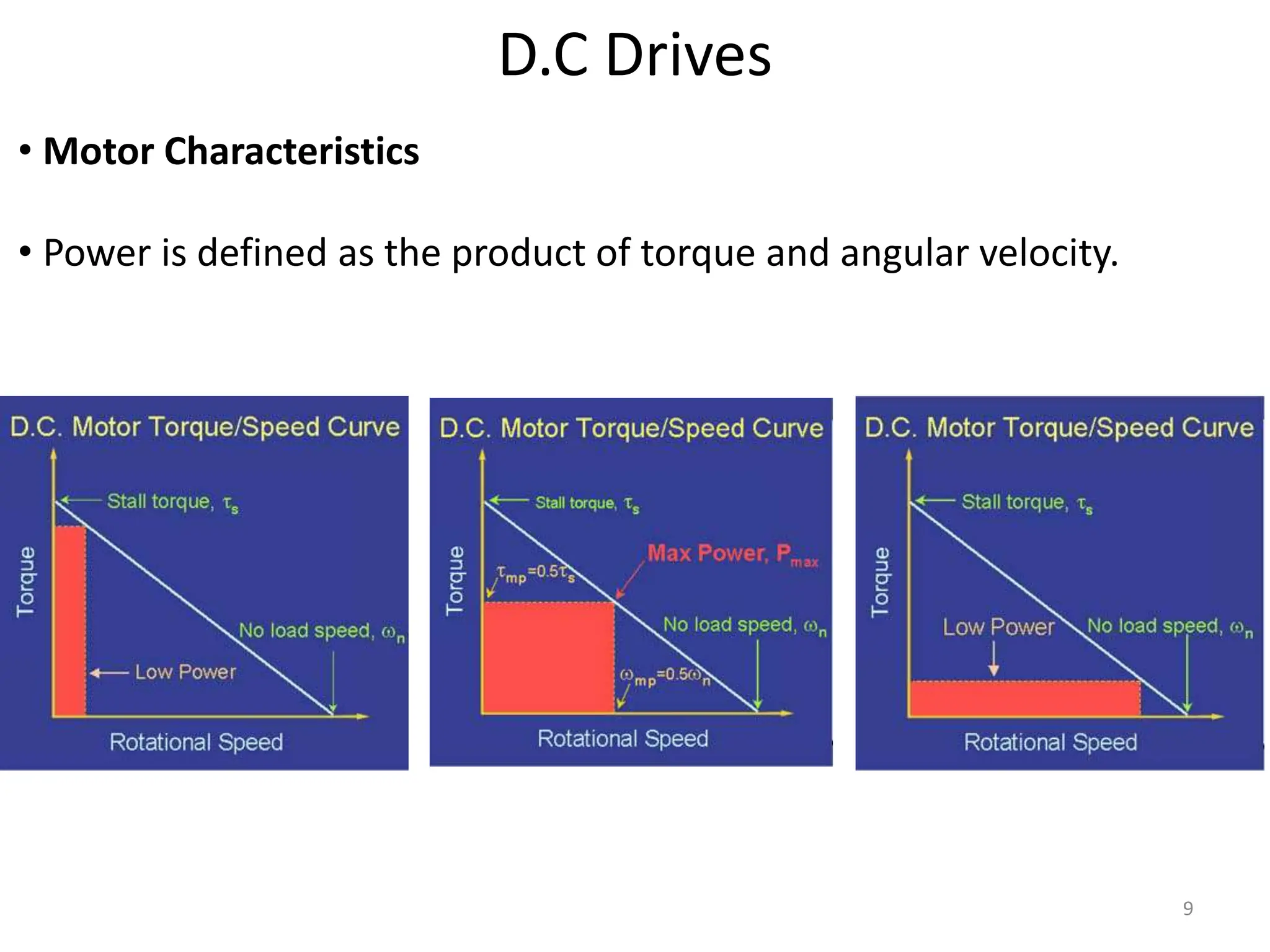 9
D.C Drives
• Motor Characteristics
• Power is defined as the product of torque and angular velocity.
 