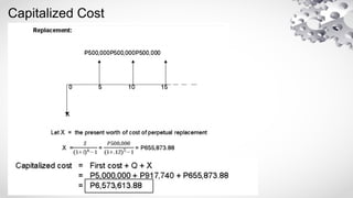 Capitalized Cost
 