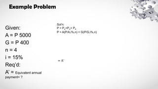 Example Problem
Given:
A = P 5000
G = P 400
n = 4
i = 15%
Req’d:
A’ = Equivalent annual
payment= ?
Sol’n:
P = PA+PG= PA’
P = A(P/A,i%,n) + G(P/G,i%,n)
= A’
 