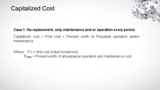 Capitalized Cost
 