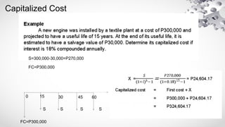15 30 45 60
0
FC=P300,000
S=300,000-30,000=P270,000
S S S
S
FC=P300,000
Capitalized Cost
 