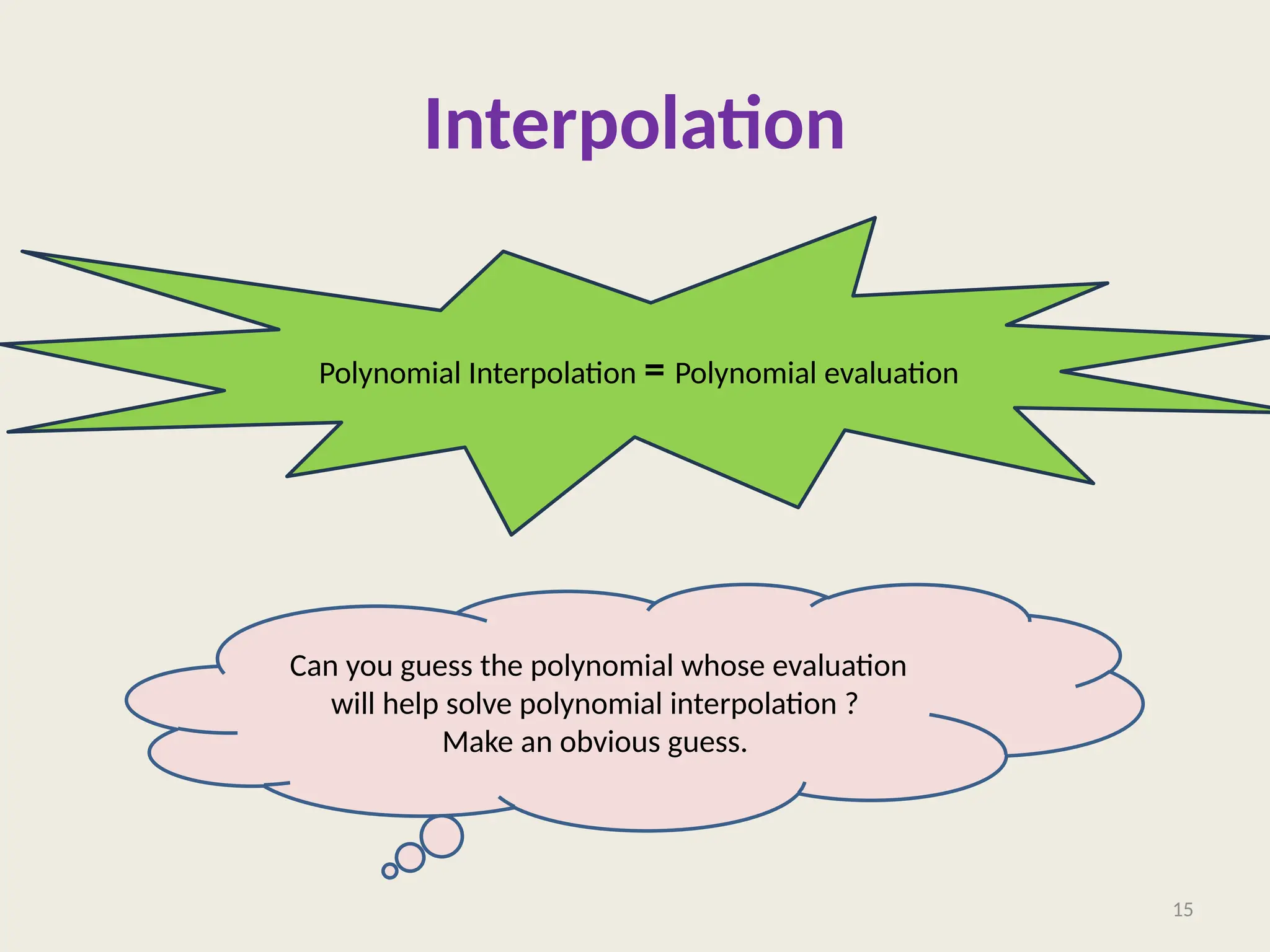 15
Interpolation
Polynomial Interpolation = Polynomial evaluation
Can you guess the polynomial whose evaluation
will help solve polynomial interpolation ?
Make an obvious guess.
 