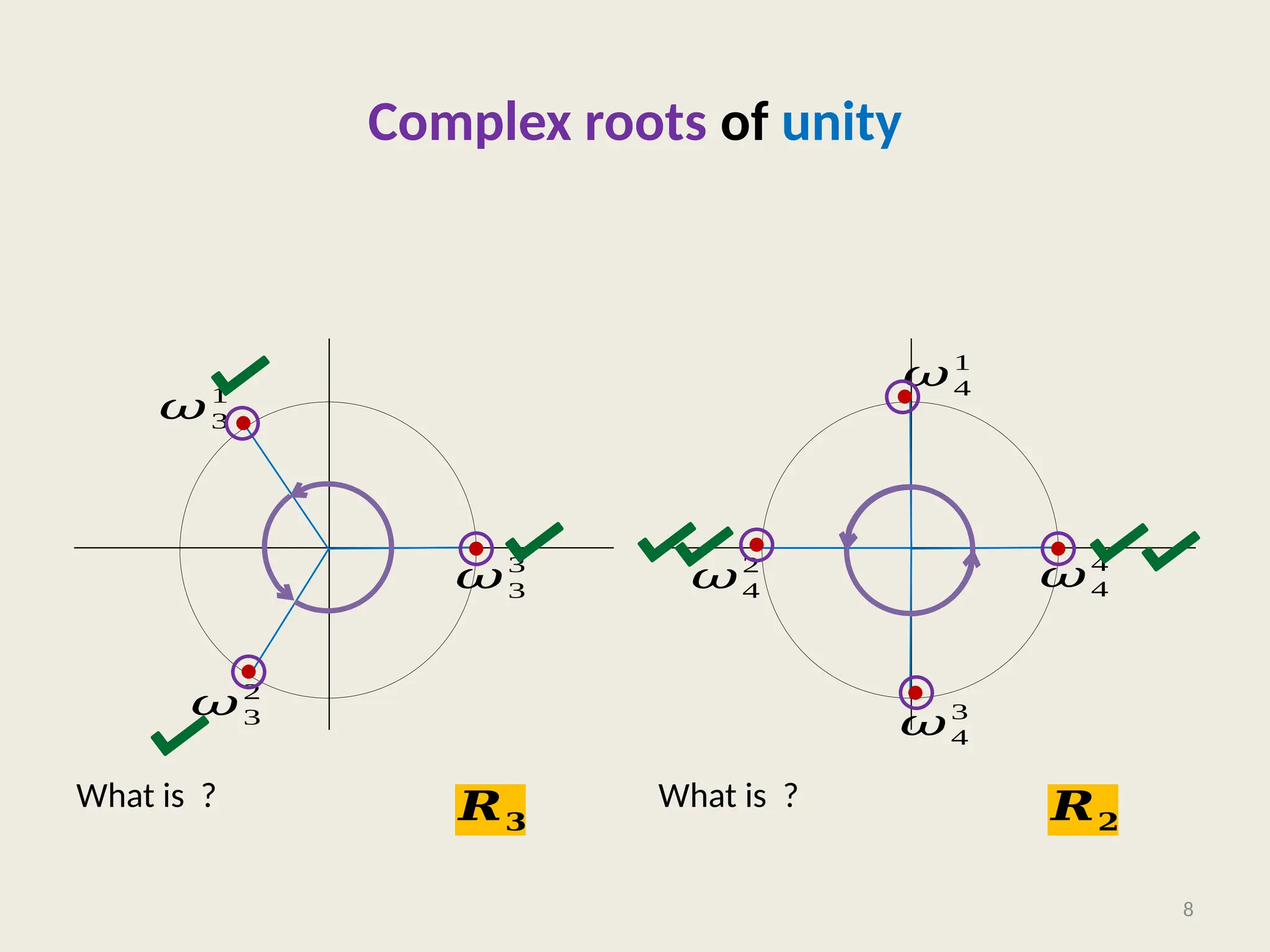 Complex roots of unity
What is ? What is ?
8
𝜔4
1
𝜔4
2
𝜔4
3
𝜔4
4
𝜔3
2
𝜔3
1
𝜔3
3
𝑹𝟑 𝑹𝟐
 