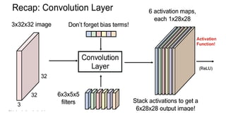 Lecture-6--Deep-Computer-Vision-Layers-and-Trainings-06032026-042315pm.pdf
