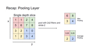 Lecture-6--Deep-Computer-Vision-Layers-and-Trainings-06032026-042315pm.pdf
