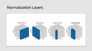 Lecture-6--Deep-Computer-Vision-Layers-and-Trainings-06032026-042315pm.pdf