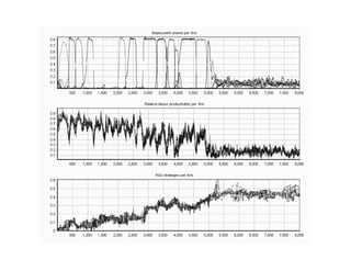 Lecture 6 - Economic growth: an evolutionary view