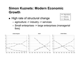Lecture 6 - Economic growth: an evolutionary view