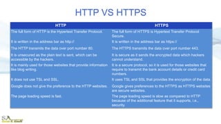 Lecture 6- http | PPT