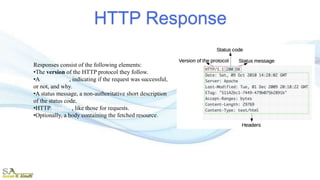 Lecture 6- http | PPT