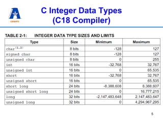 Lecture-6-PIC Programming in C-good.pdf