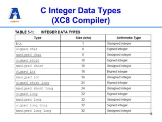 Lecture-6-PIC Programming in C-good.pdf