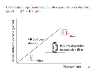 lecture-6-transmission-characteristics-of-optical-fibers.pdf