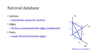 Rational database
• Vertices
– Coordinate values for vertices
• Edges
– Vertices associated with edges (endpoints)
• Faces
– Loops (faces) formed by edges
+X
+Y
+Z
+X
V2
V1
V3
V4
E2
E5
E1
E4
E3
E6
Wireframe tetrehedron
 