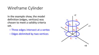 Wireframe Cylinder
In the example show, the model
definition (edges, vertices) was
chosen to meet a validity criteria
set.
– Three edges intersect at a vertex
– Edges delimited by two vertices
+Y
+X
+Z
+X
V1
V4
V2
V3
E2
E6
E1
E3
E4
E1
E5
 