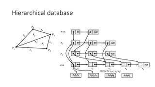 Hierarchical database
 