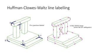 Huffman-Clowes-Waltz line labelling
 