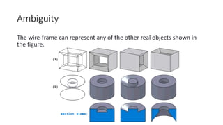 Ambiguity
The wire-frame can represent any of the other real objects shown in
the figure.
 