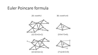 Euler Poincare formula
 