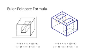 Euler-Poincare Formula
𝑉 − 𝐸 + 𝐹 − 𝐿 = 2 𝑆 − 𝐺
16 − 24 + 10 − 2 = 2 1 − 1
𝑉 − 𝐸 + 𝐹 − 𝐿 = 2 𝑆 − 𝐺
24 − 36 + 15 − 3 = 2 1 − 1
 
