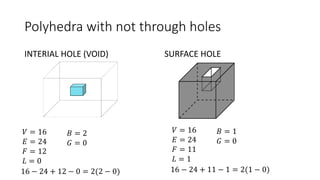 Polyhedra with not through holes
INTERIAL HOLE (VOID) SURFACE HOLE
𝑉 = 16
𝐸 = 24
𝐹 = 12
𝐿 = 0
16 − 24 + 12 − 0 = 2(2 − 0)
𝐵 = 2
𝐺 = 0
𝑉 = 16
𝐸 = 24
𝐹 = 11
𝐿 = 1
16 − 24 + 11 − 1 = 2(1 − 0)
𝐵 = 1
𝐺 = 0
 
