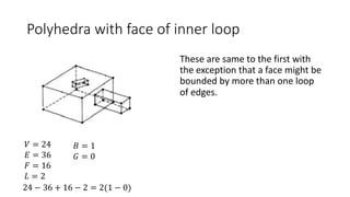 Polyhedra with face of inner loop
𝑉 = 24
𝐸 = 36
𝐹 = 16
𝐿 = 2
24 − 36 + 16 − 2 = 2(1 − 0)
𝐵 = 1
𝐺 = 0
These are same to the first with
the exception that a face might be
bounded by more than one loop
of edges.
 