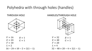 Polyhedra with through holes (handles)
THROUGH HOLE HANDLES/THROUGH HOLE
𝑉 = 16
𝐸 = 24
𝐹 = 10
𝐿 = 2
16 − 24 + 10 − 2 = 2(1 − 1)
𝐵 = 1
𝐺 = 1
𝑉 = 32
𝐸 = 48
𝐹 = 20
𝐿 = 4
32 − 48 + 20 − 4 = 2(1 − 1)
𝐵 = 1
𝐺 = 1
 