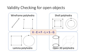Validity Checking for open objects
Wireframe polyhedra
Lamina polyhedra
Shell polyhedra
Open 3D polyhedra
V - E + F - L = S - G
 