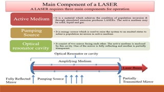 Fundamentals of Laser Technology: Optical Resonators and Components | PDF