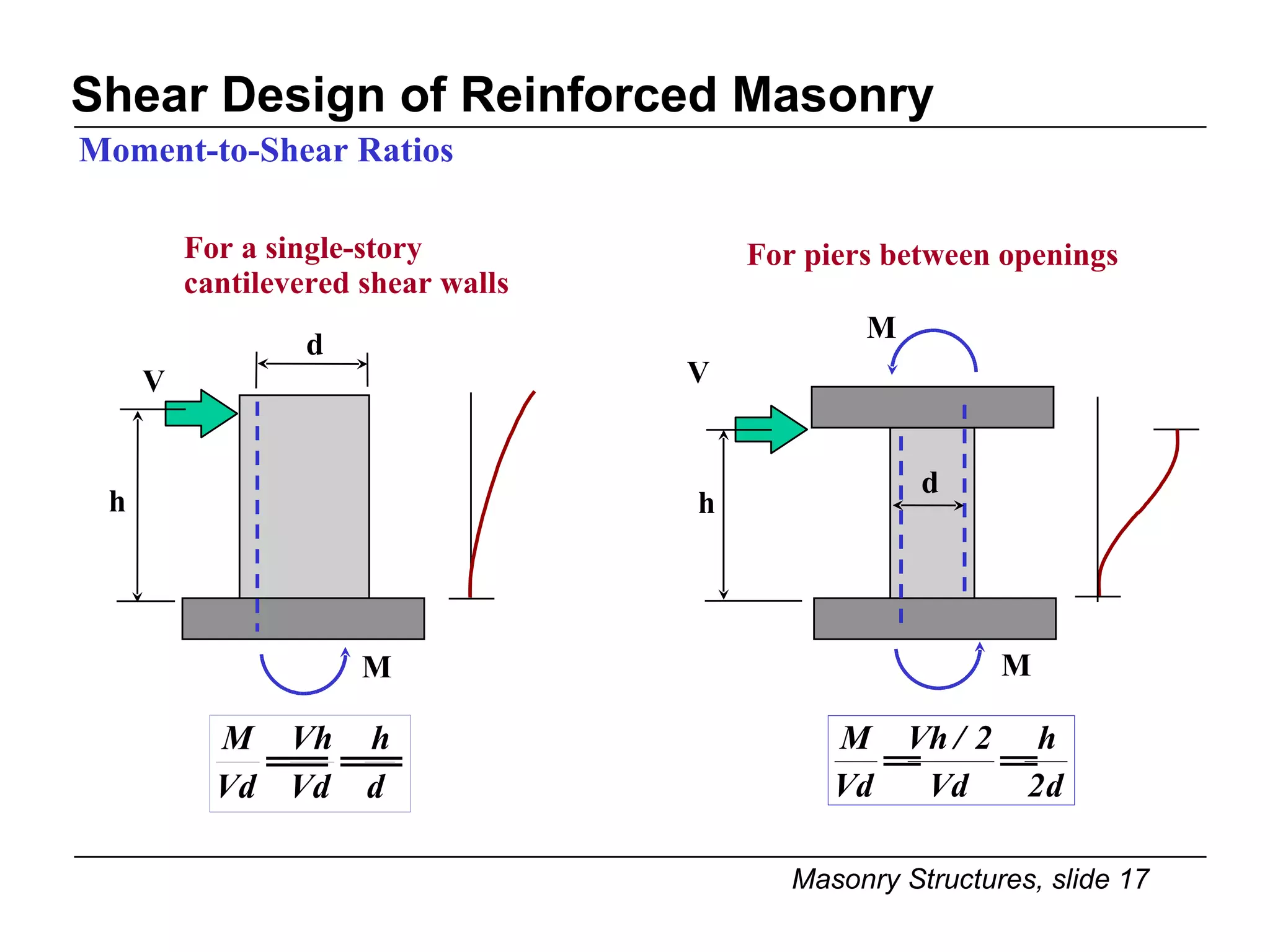 Shear Design of Reinforced Masonry Moment-to-Shear Ratios d V M For a single-story  cantilevered shear walls h V M M For piers between openings h d 