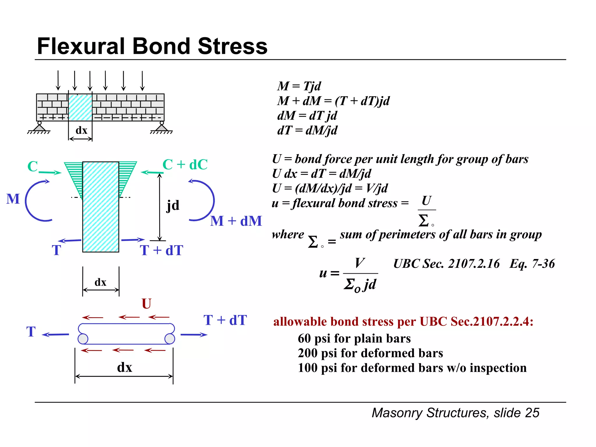 Flexural Bond Stress M = Tjd M + dM = (T + dT)jd dM = dT jd dT = dM/jd allowable bond stress per UBC Sec.2107.2.2.4:   60 psi for plain bars 200 psi for deformed bars 100 psi for deformed bars w/o inspection dx U T T + dT dx M C C + dC T jd T + dT M + dM dx dx U = bond force per unit length for group of bars U dx = dT = dM/jd U = (dM/dx)/jd = V/jd u = flexural bond stress =  where  sum of perimeters of all bars in group UBC Sec. 2107.2.16  Eq. 7-36 