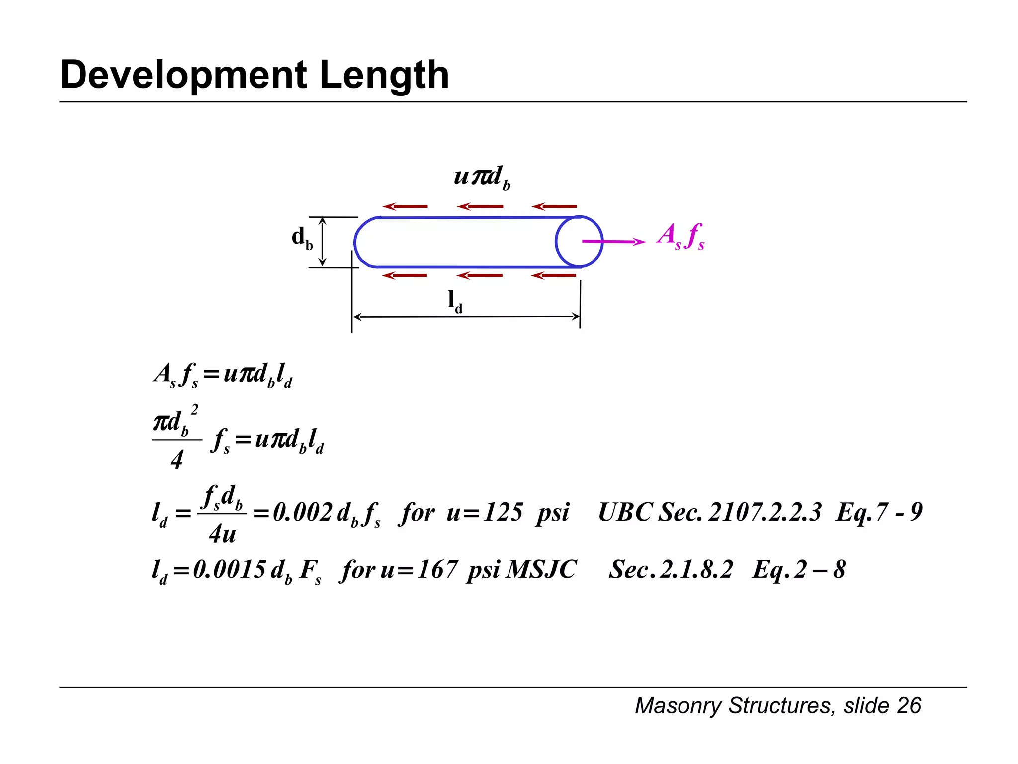 Development Length d b l d 