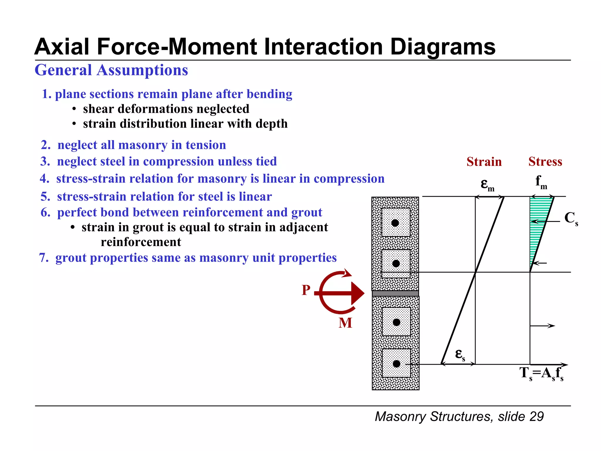 Axial Force-Moment Interaction Diagrams General Assumptions 1. plane sections remain plane after bending shear deformations neglected strain distribution linear with depth Strain Stress  m  s f m T s =A s f s C s P M 2.  neglect all masonry in tension 3.  neglect steel in compression unless tied 4.  stress-strain relation for masonry is linear in compression 5.  stress-strain relation for steel is linear  6.  perfect bond between reinforcement and grout •  strain in grout is equal to strain in adjacent  reinforcement 7.  grout properties same as masonry unit properties 
