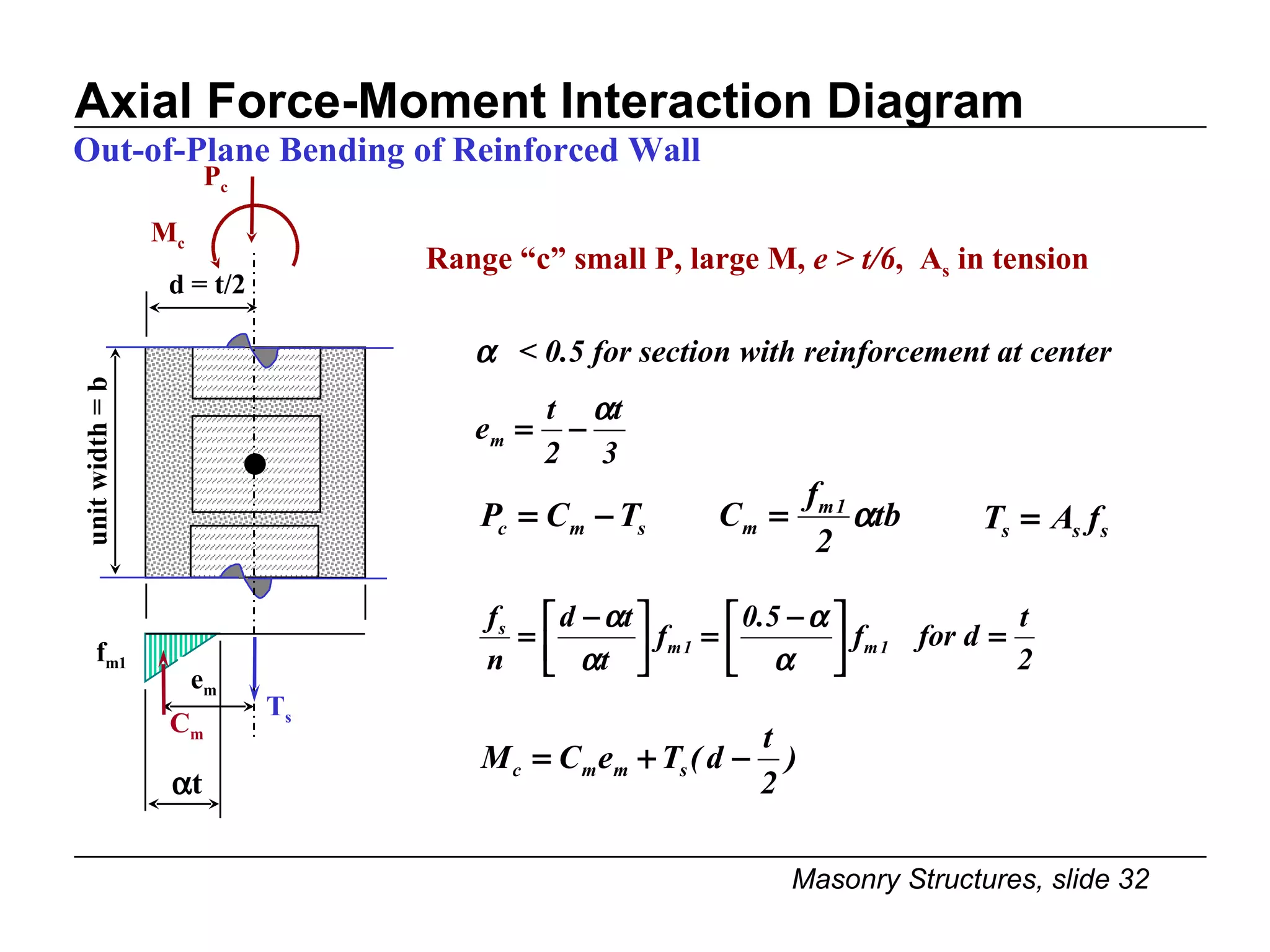 Axial Force-Moment Interaction Diagram Out-of-Plane Bending of Reinforced Wall Range “c” small P, large M,  e > t/6 ,  A s  in tension    < 0.5 for section with reinforcement at center unit width = b d = t/2 f m1 e m C m T s M c P c 